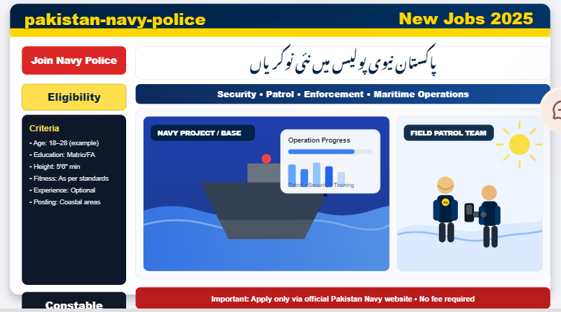 Pakistan Navy Police