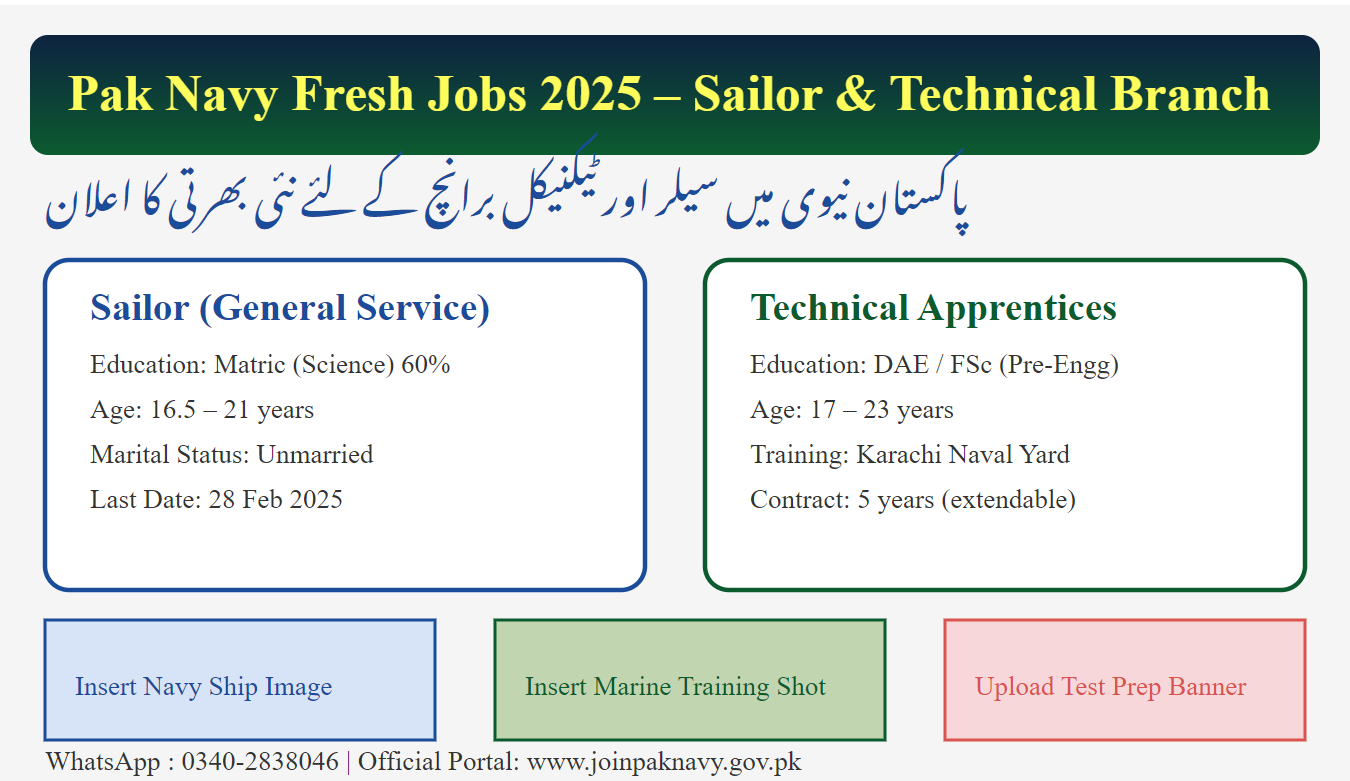 Urban Unit Jobs Lahore